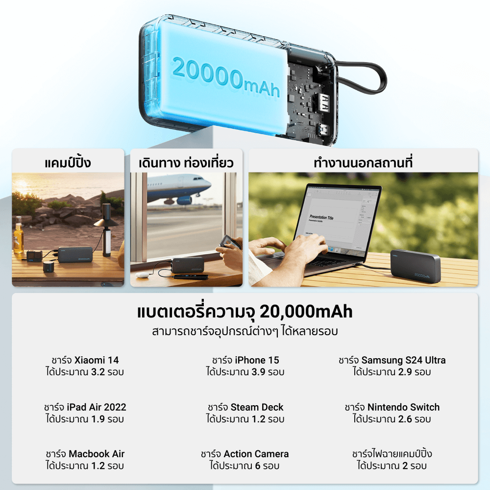 แบตเตอรี่สำรอง CUKTECH AURA PB200N 20000 mAh สีขาว จ่ายไฟรวมสูงสุด 55W
